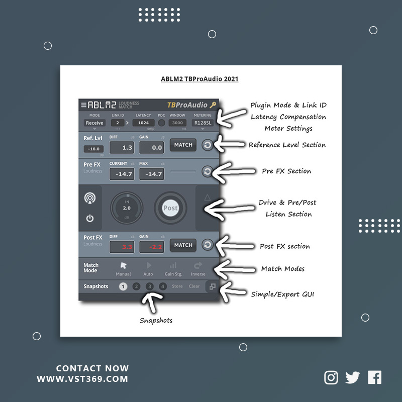 [音频增益效果插件]TBProAudio ABLM2