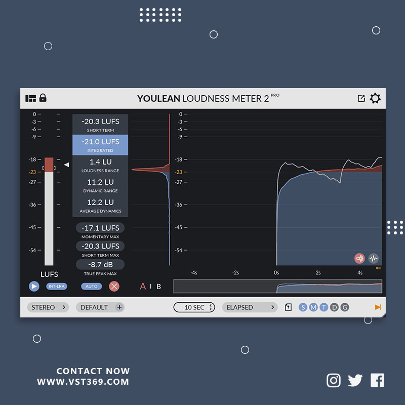 [响度计] Youlean Loudness Meter Pro 2 2.4.1